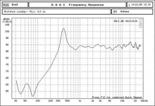 Frequency response of Tweeter ESL.jpg