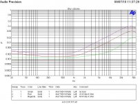 THD vs freq no load 4 Ohm 8 Ohm.JPG