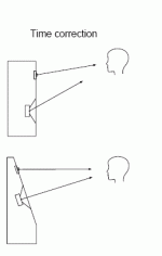 THIEL - TIME RESPONSE.gif