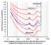 LOUDNESS CONTOURS ISO226.png LOUDNESS CONTOURS ISO226.png