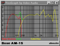 Bose_AM-15_ResGraph.gif