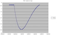 opamp integrator output.PNG