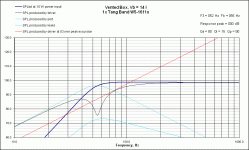 VB Response Tang Band W5-1611s.gif