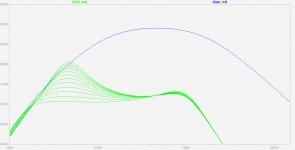 Monacor SPH-225C - R_AFB varying (Bode plot).jpg