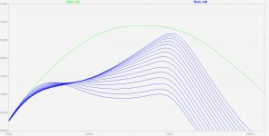 Monacor SPH-225C - C_VFB varying (Bode plot).jpg