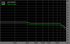 IMD Sweep tone test.png