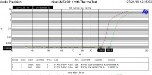 THD vs level for clipping for one and two transformers with cursors.JPG