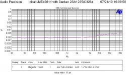 THD vs Freq 2p8 Ohm Sanken 2SA-C.JPG