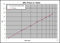 SPL_Vbias_trend.gif