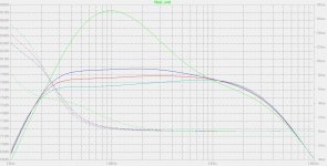 Monacor SPH-165 CP closed box Philips MFB curves.jpg