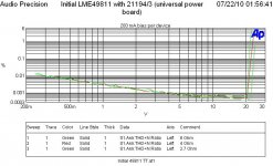 THD vs level 2p7 Ohm 4 Ohm 8 Ohm 21194-3.JPG