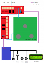 layout.png