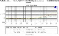 THD vs Freq 2p7 Ohm 4 Ohm 8 Ohm 21194-3.JPG