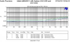 THD vs Freq 2p8 Ohm 4 Ohm 8 Ohm Sanken 2SA-C.JPG