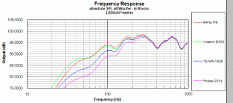 OB-Chart.gif