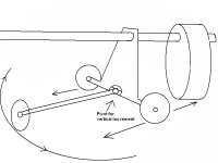 arm_on_tricycle.jpg