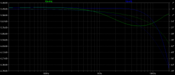neucurves.png