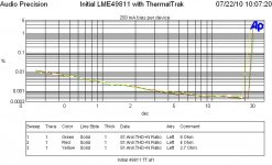 THD vs level 1kHz 2p7 Ohm 4 Ohm 8 Ohm TT.JPG