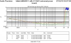 THD vs level 10kHz 2p7 Ohm 4 Ohm 8 Ohm 21194-3.JPG