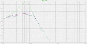 Speed Feedback Type 11 (current drive in dual chamber bandpass) curves.jpg