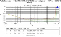 THD vs level 20kHz 2p7 Ohm 4 Ohm 8 Ohm 21194-3.JPG