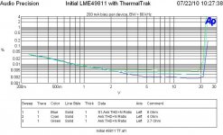 THD vs level 20kHz 2p7 Ohm 4 Ohm 8 Ohm TT.JPG