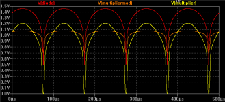 VbeMtestplot.png