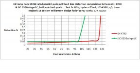 THD comparison EH KT90_-JSC 6550C.JPG