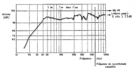 onken-graph.png