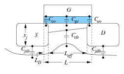 MOSFET_channel_capacitances.png