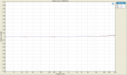 Relative Level (1.00000 kHz).png