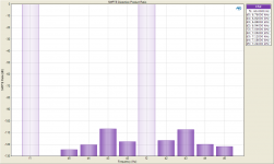 SMPTE Distortion Product Ratio.png