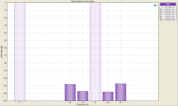 MOD Distortion Product Ratio.png