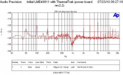 FFT 1kHz 4Ohm - power board rev2p2 w extra caps ThermalTrak.JPG