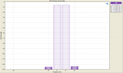 DFD Distortion Product Ratio.png