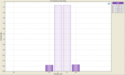 CCIF Distortion Product Ratio.png