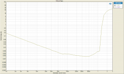 THD vs OUTPUT 4R.png