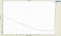 THD vs OUTPUT 32R.png