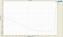 THD vs OUTPUT 900R.png