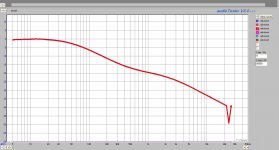 RIAA Channel match with proper buffer.jpg