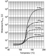 PTC_frequency_dependency.JPG