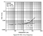 AD8599 THD freq.JPG