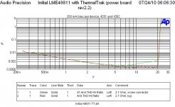 THD vs level 1kHz 2p7 Ohm - power board rev2p2 ThermalTrak 4281-4302 - connector.JPG