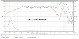SB Acoustics woofer.JPG