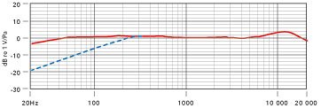 nt2000_freq_omni.jpg