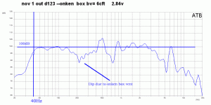 JBL D123 in 6 ft^3 Onken.gif
