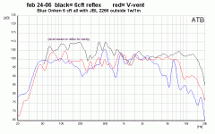 Onken, reflex, RCAfan hit box comparison.gif