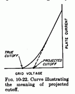 Projected_cutoff.gif
