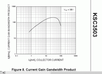KSC3503 CURRENT GAIN BANDWIDTH.gif