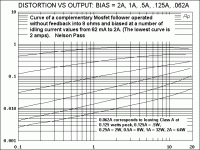 Nelson Pass-bias-mosfet.gif